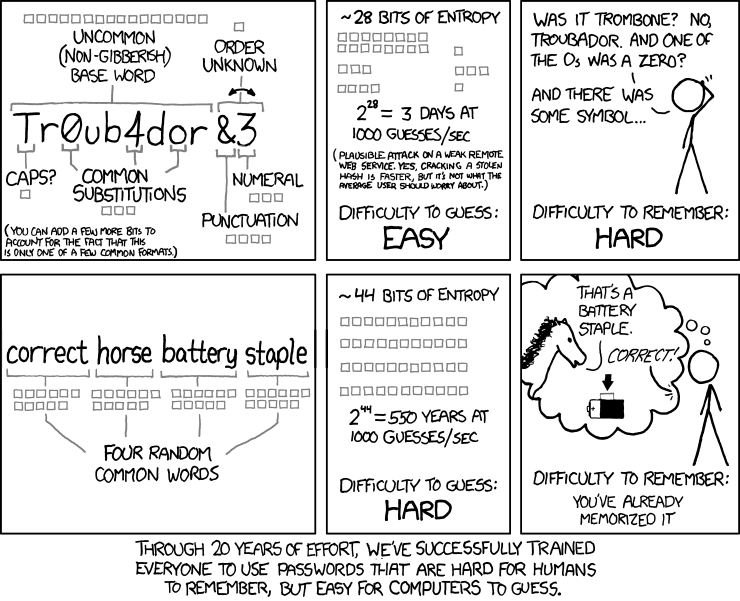 XKCD Nr. 936 Password Strength (Passwortstärke) (CC BY-NC 2.5): To anyone who understands information theory and security and is in an infuriating argument with someone who does not (possibly involving mixed case), I sincerely apologize.
